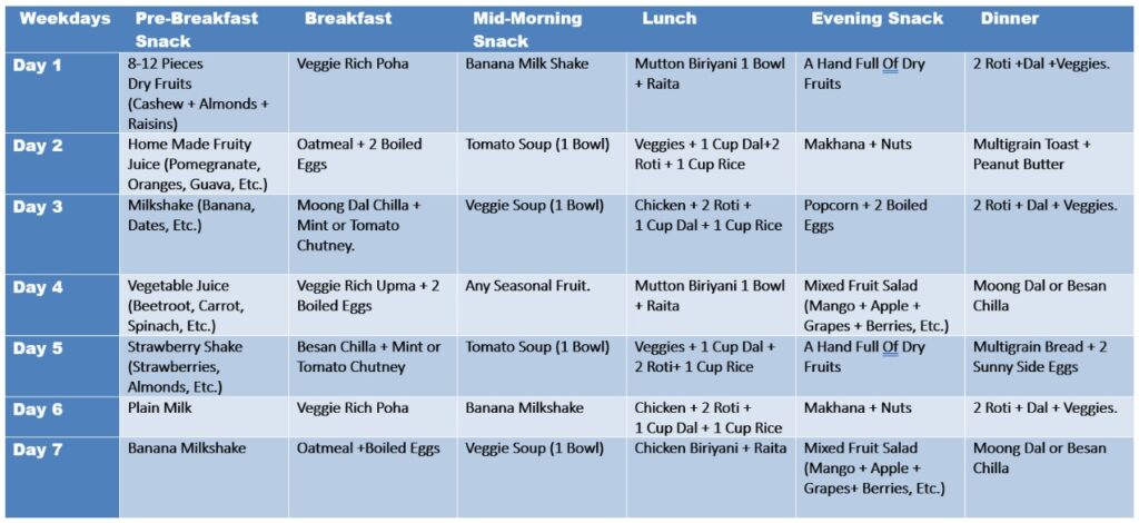 Pregnancy Diet Chart: Top 7 Tips & Recommendations