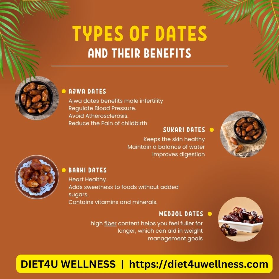 Benefits and type of Dates
