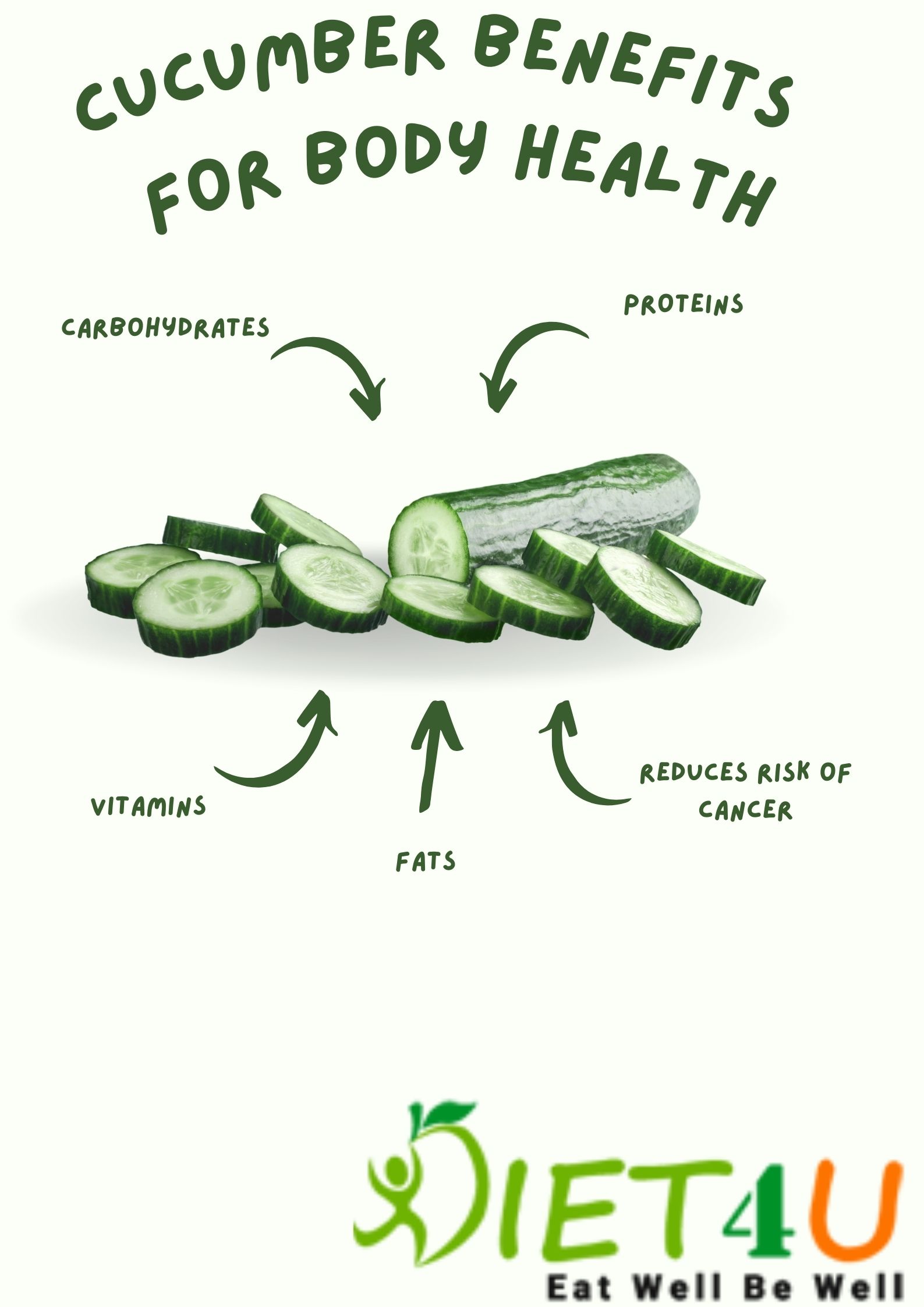 Cucumber Benefits