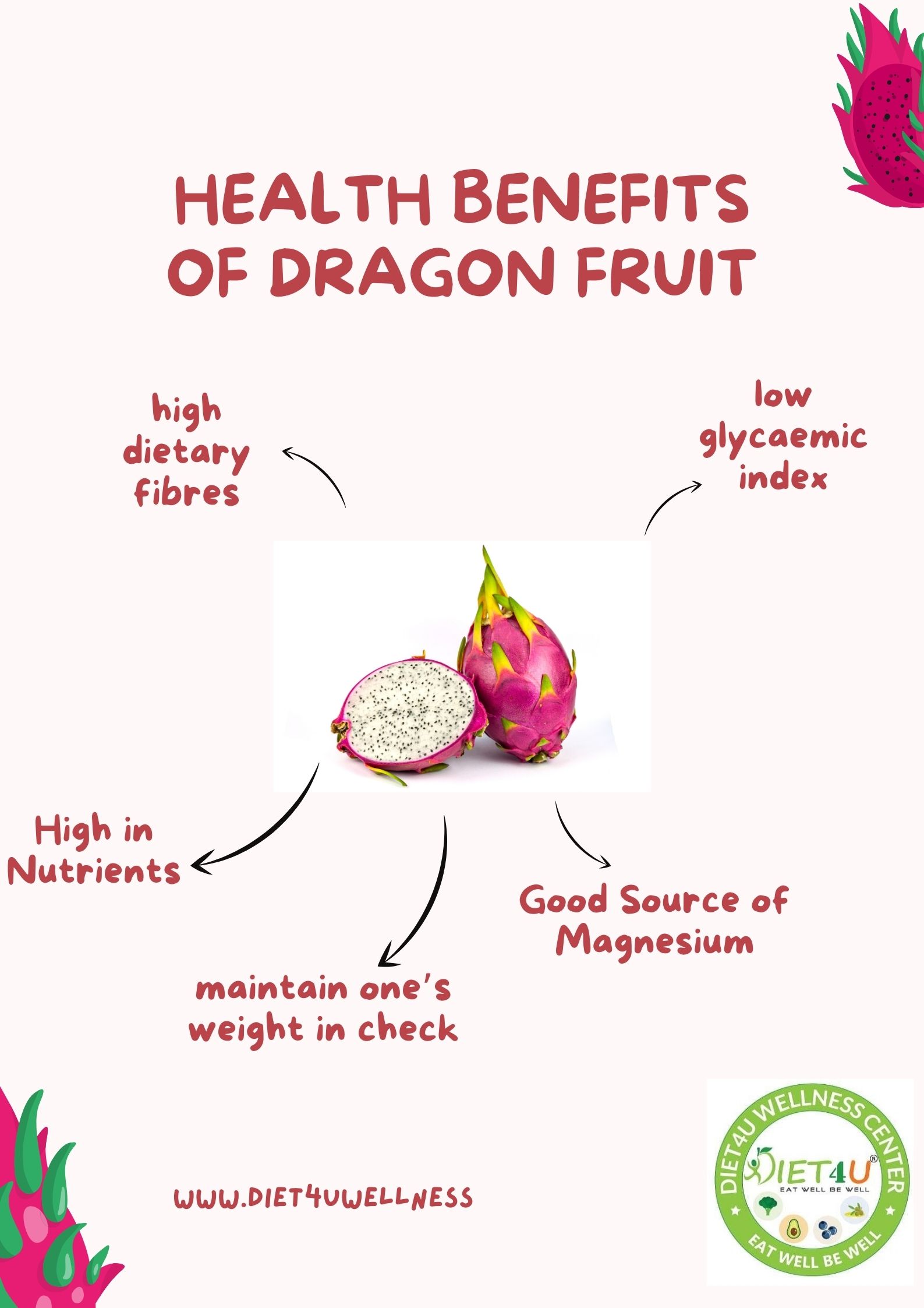 Health Benefits of Dragon Fruit