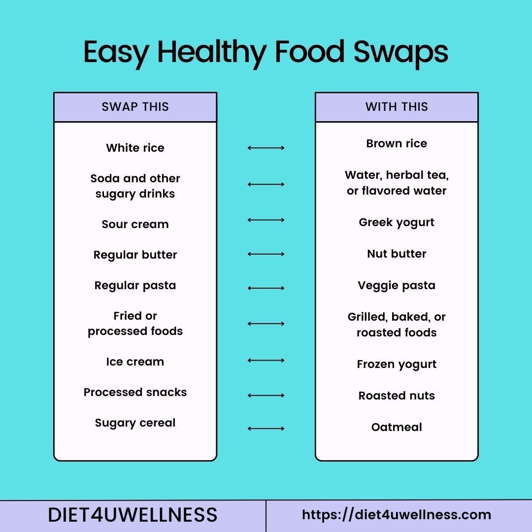 healthy swaps for healthy and junk food chart