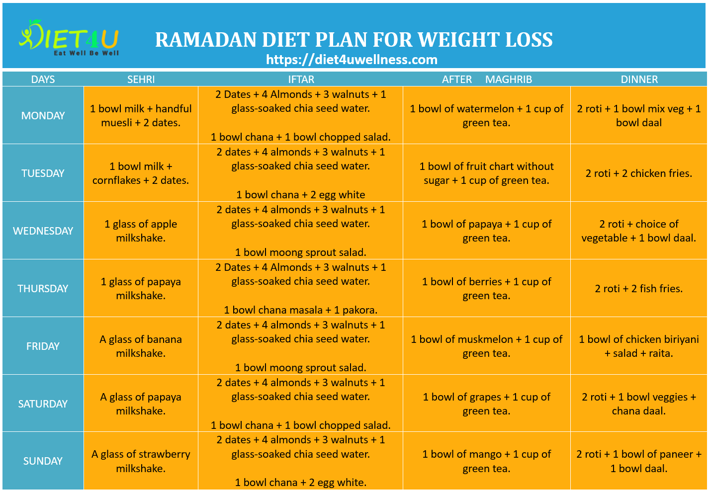 ramadan diet plan for weight loss