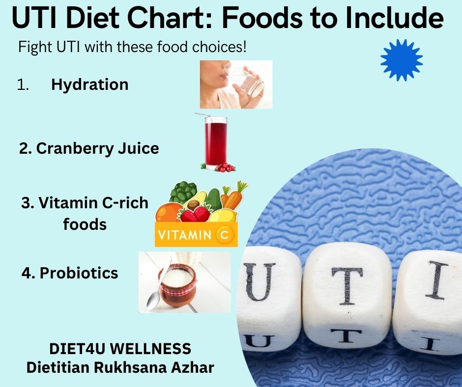 foods to eat in UTI treatment