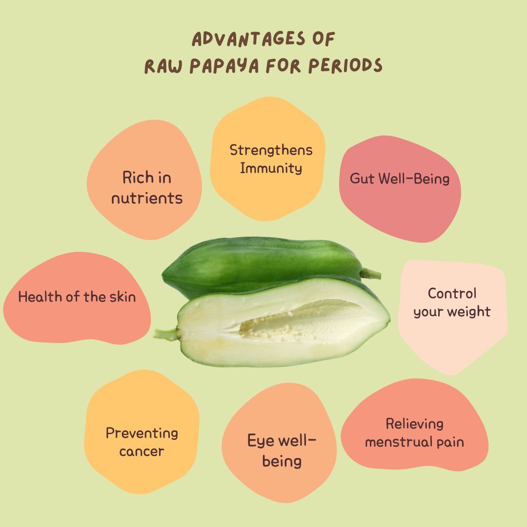 Advantages of raw papaya for periods