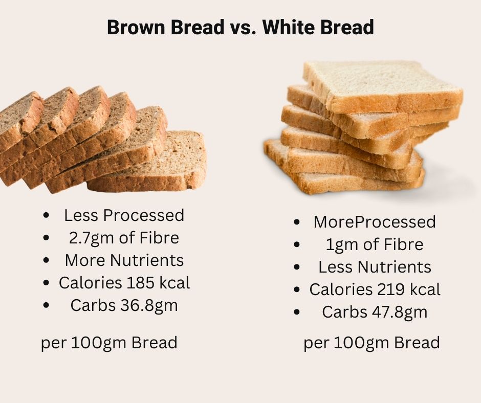 Brown Bread vs. White Bread