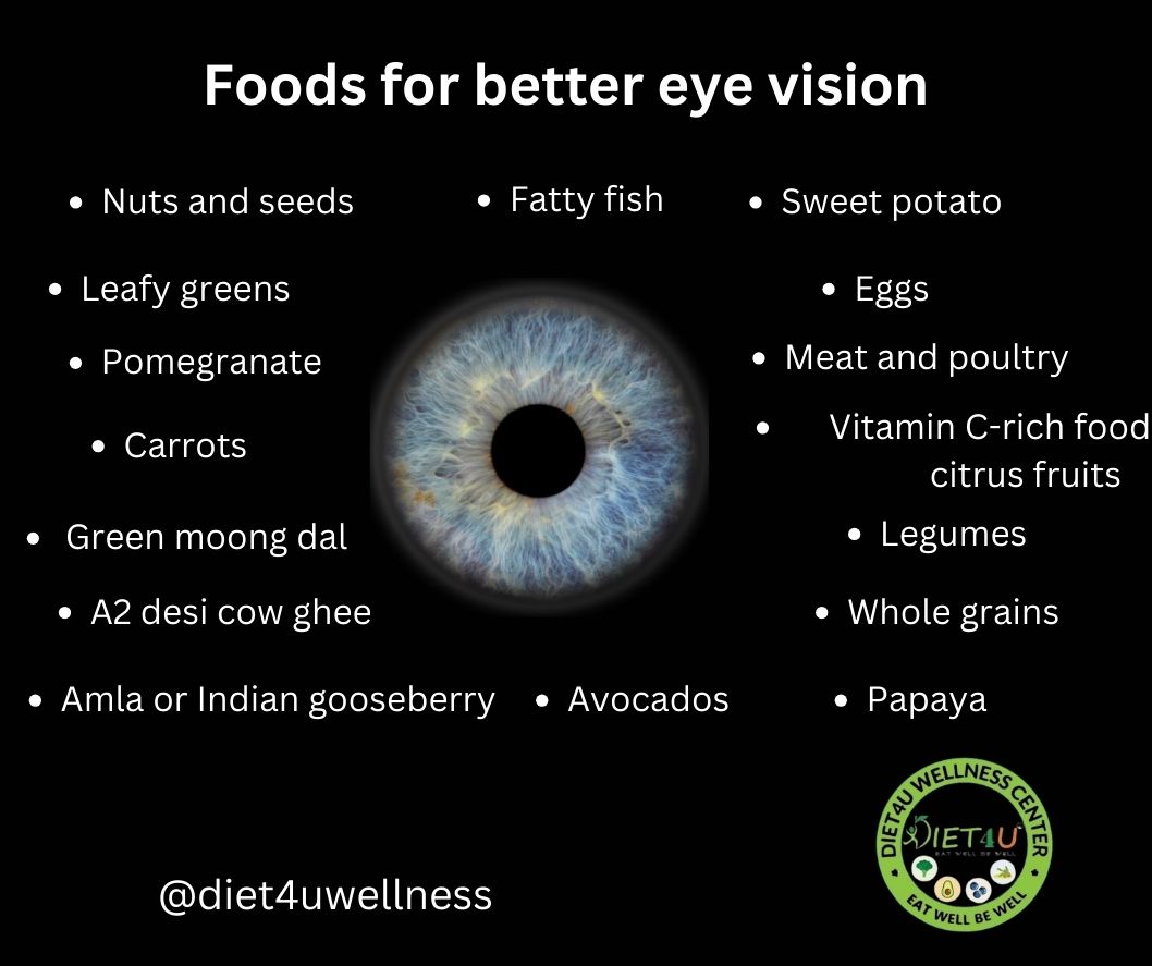 Good Foods for better eye vision