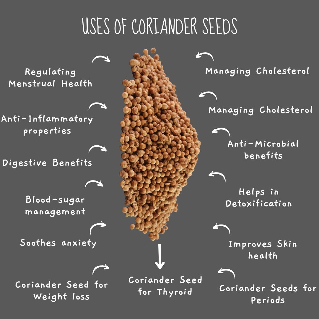 uses of coriander seeds for weight loss